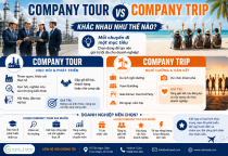 Company Tour Và Company Trip Khác Nhau Như Thế Nào? Doanh Nghiệp Nên Chọn Hình Thức Nào?